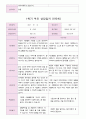 1학기 부모 상담일지 만5세 19 9페이지