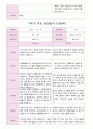 1학기 부모 상담일지 만5세 19 12페이지