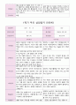 1학기 부모 상담일지 만5세 19 14페이지