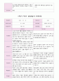 1학기 부모 상담일지 만5세 19 15페이지