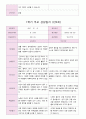 1학기 부모 상담일지 만5세 19 17페이지