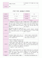 1학기 부모 상담일지 만5세 19 19페이지