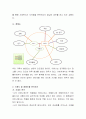 자신을 클라이언트로 가정하여 가계도 및 생태도를 작성하고 내용을 분석하시오 3페이지
