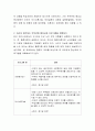 부부관계 향상교육의 필요성, 교육과정 등 그 분야를 정리하고, 자신이 생각하는 부부관계 향상교육 프로그램을 계획해 보시요. 3페이지
