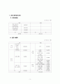 신용관리와 소비생활, 나만의 인생 재무설계(재무목표와 재무계획 설계) 기말레포트A+ 자료 3페이지