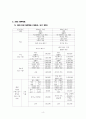신용관리와 소비생활, 나만의 인생 재무설계(재무목표와 재무계획 설계) 기말레포트A+ 자료 4페이지