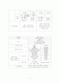 신용관리와 소비생활, 나만의 인생 재무설계(재무목표와 재무계획 설계) 기말레포트A+ 자료 5페이지