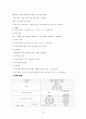 신용관리와 소비생활, 나만의 인생 재무설계(재무목표와 재무계획 설계) 기말레포트A+ 자료 8페이지