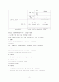 신용관리와 소비생활, 나만의 인생 재무설계(재무목표와 재무계획 설계) 기말레포트A+ 자료 9페이지