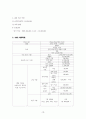 신용관리와 소비생활, 나만의 인생 재무설계(재무목표와 재무계획 설계) 기말레포트A+ 자료 10페이지