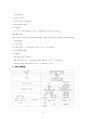 신용관리와 소비생활, 나만의 인생 재무설계(재무목표와 재무계획 설계) 기말레포트A+ 자료 12페이지