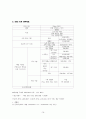 신용관리와 소비생활, 나만의 인생 재무설계(재무목표와 재무계획 설계) 기말레포트A+ 자료 14페이지