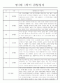 만3세반 1년 분량 관찰일지와 총평 (놀이활동4개,일상생활2개) 4페이지