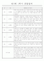 만3세반 1년 분량 관찰일지와 총평 (놀이활동4개,일상생활2개) 5페이지
