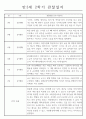 만3세반 1년 분량 관찰일지와 총평 (놀이활동4개,일상생활2개) 6페이지