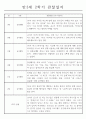 만3세반 1년 분량 관찰일지와 총평 (놀이활동4개,일상생활2개) 10페이지