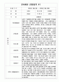 만4세 1년 관찰일지 10명 20쪽 분량 11페이지