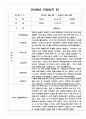 만4세 1년 관찰일지 10명 20쪽 분량 13페이지