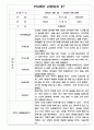 만4세 1년 관찰일지 10명 20쪽 분량 17페이지