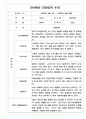 만4세 1년 관찰일지 10명 20쪽 분량 20페이지
