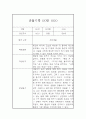 만4세 관찰기록, 종합발달평가 40페이지 4페이지