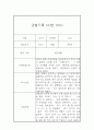 만4세 관찰기록, 종합발달평가 40페이지 7페이지