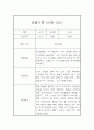 만4세 관찰기록, 종합발달평가 40페이지 8페이지