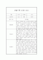 만4세 관찰기록, 종합발달평가 40페이지 14페이지