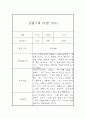 만4세 관찰기록, 종합발달평가 40페이지 19페이지
