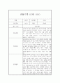 만4세 관찰기록, 종합발달평가 40페이지 28페이지