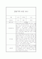 만4세 관찰기록, 종합발달평가 40페이지 31페이지