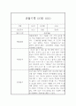 만4세 관찰기록, 종합발달평가 40페이지 34페이지