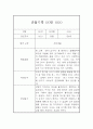 만4세 관찰기록, 종합발달평가 40페이지 36페이지