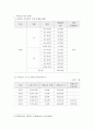 국내 치매 현황 보고서입니다. 2페이지