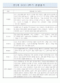 만1세 2학기 9월,10월,11월,12월,1월,2월 관찰일지와 2학기 발달평가 1페이지