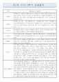 만1세 2학기 9월,10월,11월,12월,1월,2월 관찰일지와 2학기 발달평가 2페이지