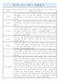 만1세 2학기 9월,10월,11월,12월,1월,2월 관찰일지와 2학기 발달평가 4페이지