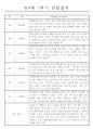 만4세 1년 3월,4월,5월,6월,7월,8월,9월,10월,11월,12월,1월,2월 관찰일지와 총평 (놀이,일상) 1페이지