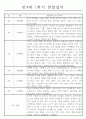 만4세 1년 3월,4월,5월,6월,7월,8월,9월,10월,11월,12월,1월,2월 관찰일지와 총평 (놀이,일상) 2페이지