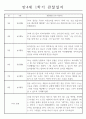 만4세 1년 3월,4월,5월,6월,7월,8월,9월,10월,11월,12월,1월,2월 관찰일지와 총평 (놀이,일상) 3페이지