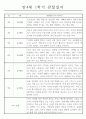 만4세 1년 3월,4월,5월,6월,7월,8월,9월,10월,11월,12월,1월,2월 관찰일지와 총평 (놀이,일상) 5페이지