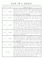 만4세 1년 3월,4월,5월,6월,7월,8월,9월,10월,11월,12월,1월,2월 관찰일지와 총평 (놀이,일상) 6페이지