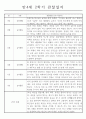 만4세 1년 3월,4월,5월,6월,7월,8월,9월,10월,11월,12월,1월,2월 관찰일지와 총평 (놀이,일상) 7페이지