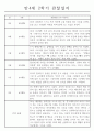 만4세 1년 3월,4월,5월,6월,7월,8월,9월,10월,11월,12월,1월,2월 관찰일지와 총평 (놀이,일상) 8페이지