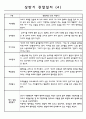만1세반 1년 (3월~2월) 관찰일지와 발달평가 10명 20page 4페이지