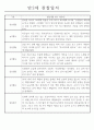 만2세 놀이활동,일상생활 관찰일지 발달평가 52명 1페이지