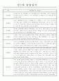 만2세 놀이활동,일상생활 관찰일지 발달평가 52명 3페이지