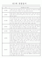 만2세 놀이활동,일상생활 관찰일지 발달평가 52명 6페이지