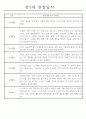 만2세 놀이활동,일상생활 관찰일지 발달평가 52명 15페이지