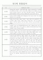 만2세 놀이활동,일상생활 관찰일지 발달평가 52명 16페이지